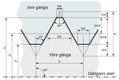 M-gänga-ritning-rostfri.nu-blogg