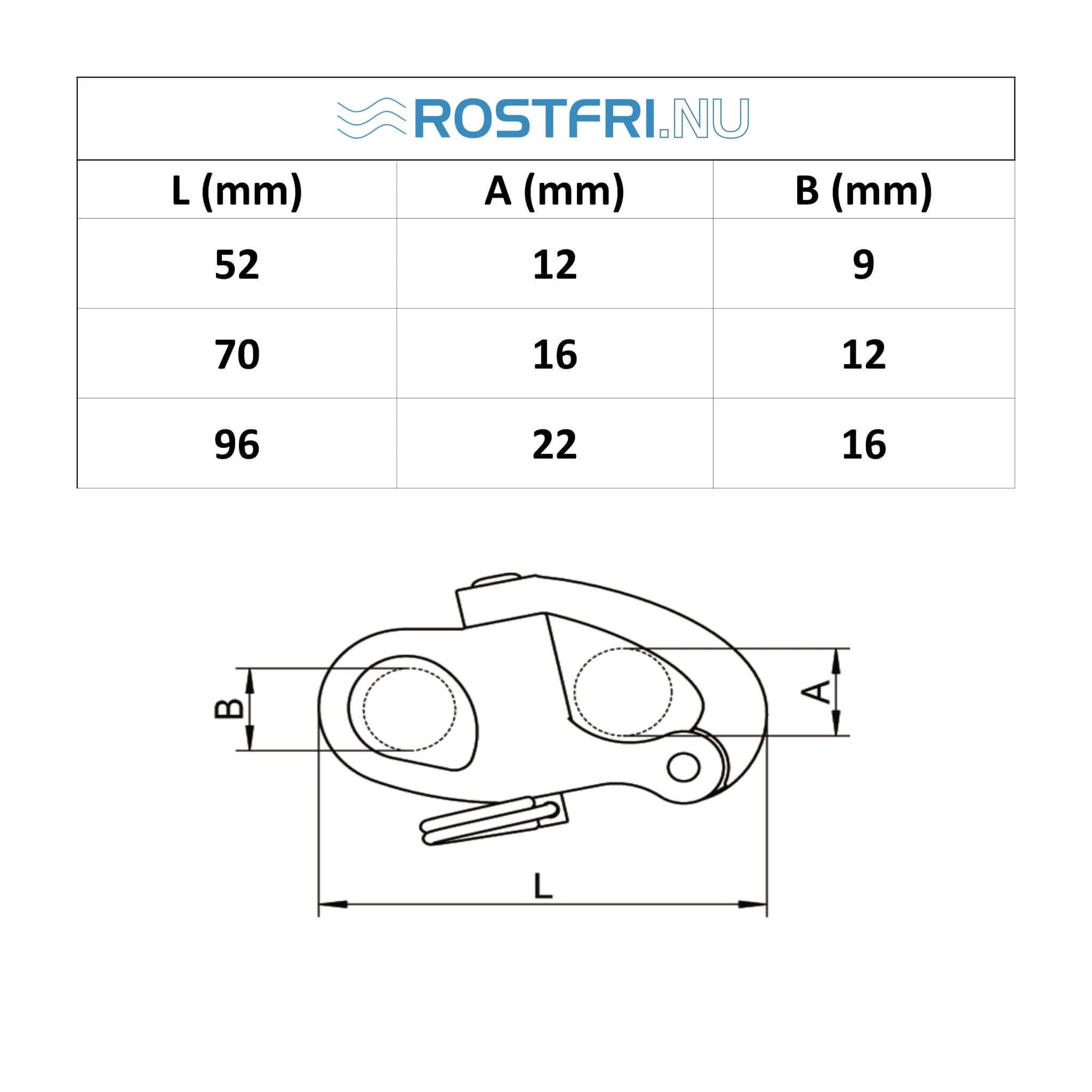 Teknisk måttritning och dimensionstabell för snabbschacklar i syrafast A4 rostfritt stål med mått och storlekar.