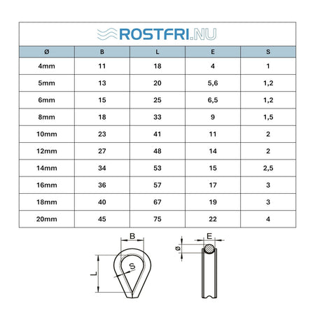 Dimensionstabell för pressade schacklar i syrafast A4 rostfritt stål med måtten D, A och L angivna i millimeter.