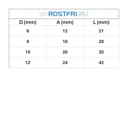 Dimensionstabell för D-schacklar med fångad riggbult i syrafast A4 rostfritt stål med mått angivna i millimeter.