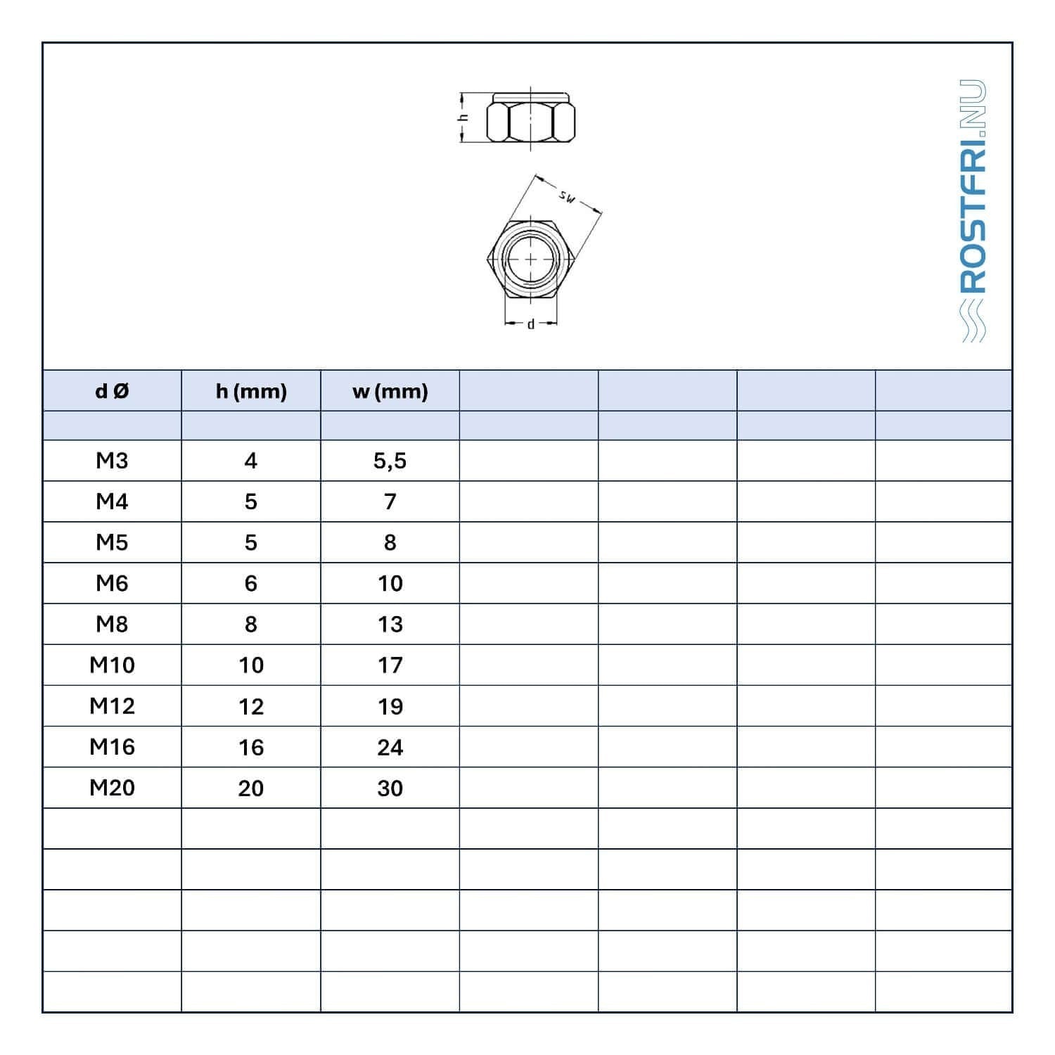 Rostfri.nu DIN 985 low profile locking nut technical specification table showing dimensions for M3 to M20 sizes.