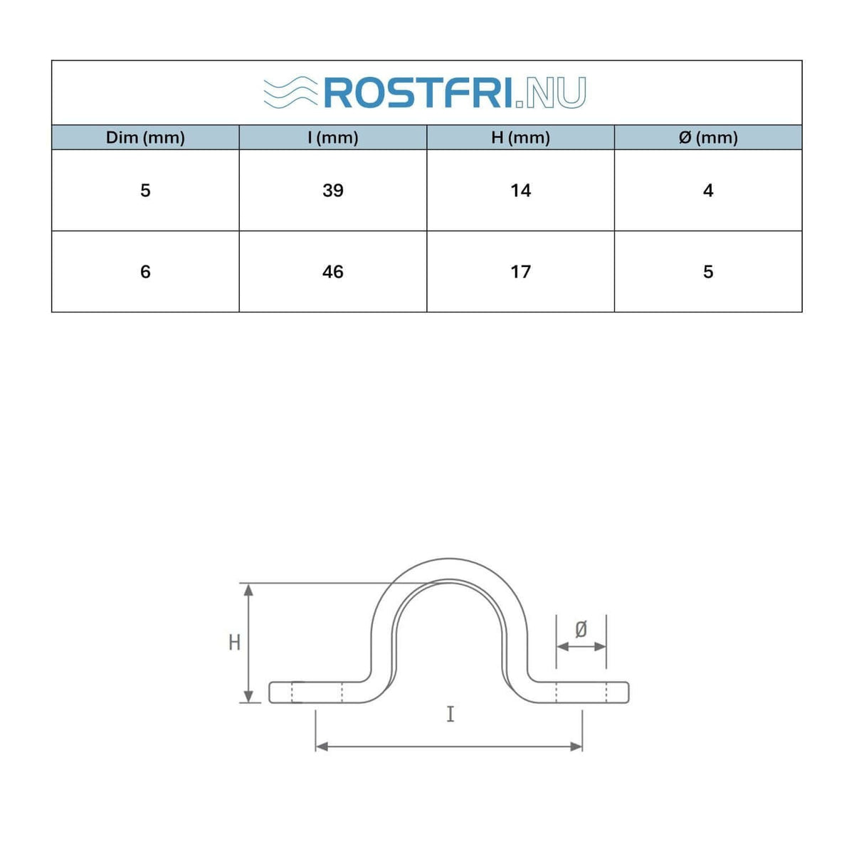 Teknisk måttritning och dimensionstabell för smidd däckögla i rostfritt stål med mått för montering och infästning.