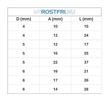 Dimensionstabell för pressade schacklar i syrafast A4 rostfritt stål med måtten D, A och L angivna i millimeter.