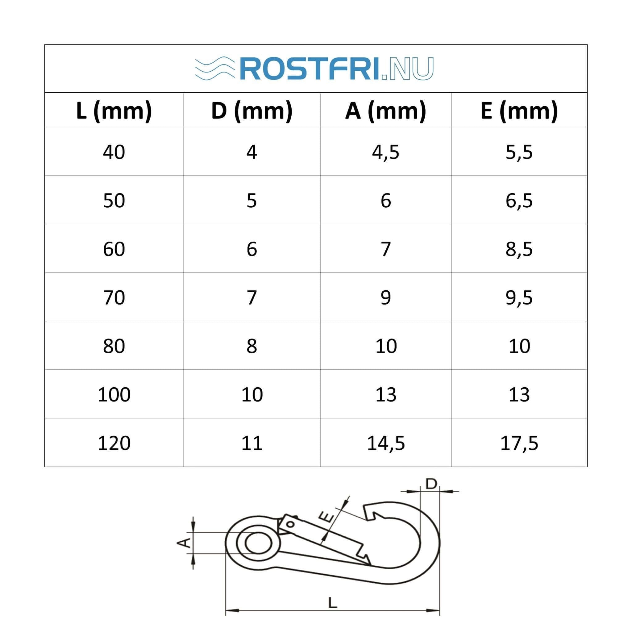 Teknisk måttritning och dimensionstabell för karbinhake med ögla i syrafast A4 rostfritt stål med angivna mått och storlekar.