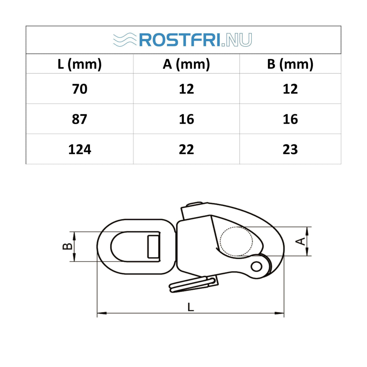 Teknisk måttritning och dimensionstabell för svängbar snabbschackel i syrafast A4 rostfritt stål med angivna mått och storlekar.