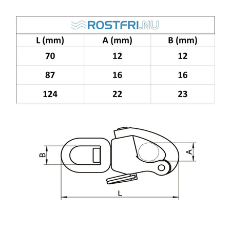 Teknisk måttritning och dimensionstabell för svängbar snabbschackel i syrafast A4 rostfritt stål med angivna mått och storlekar.