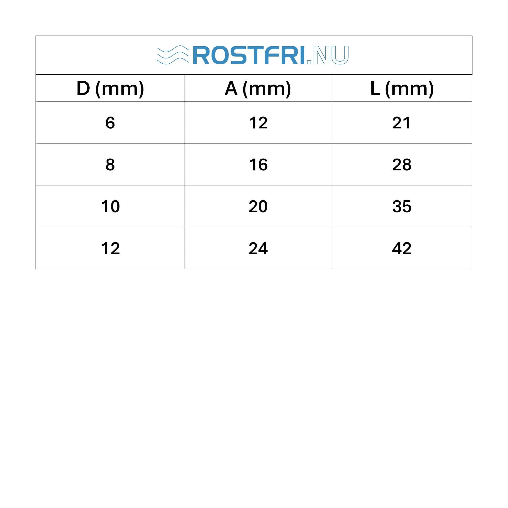 tabell med mått för rostfri D-Schackel med C-Pin.