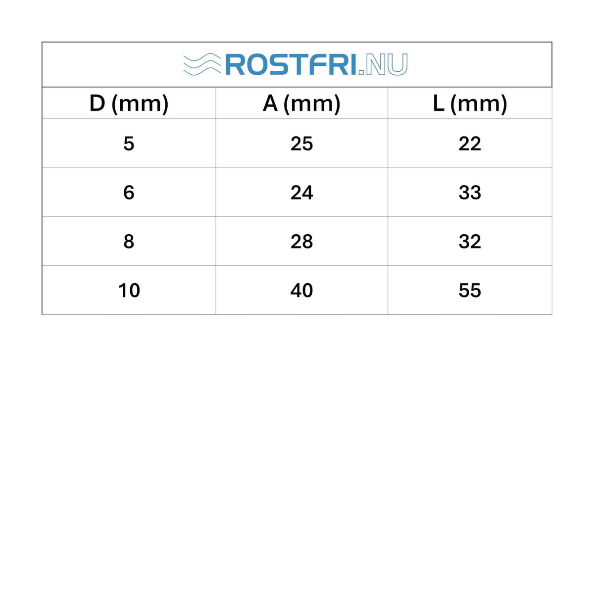 tabell med mått för rostfri bred D-Schackel. 