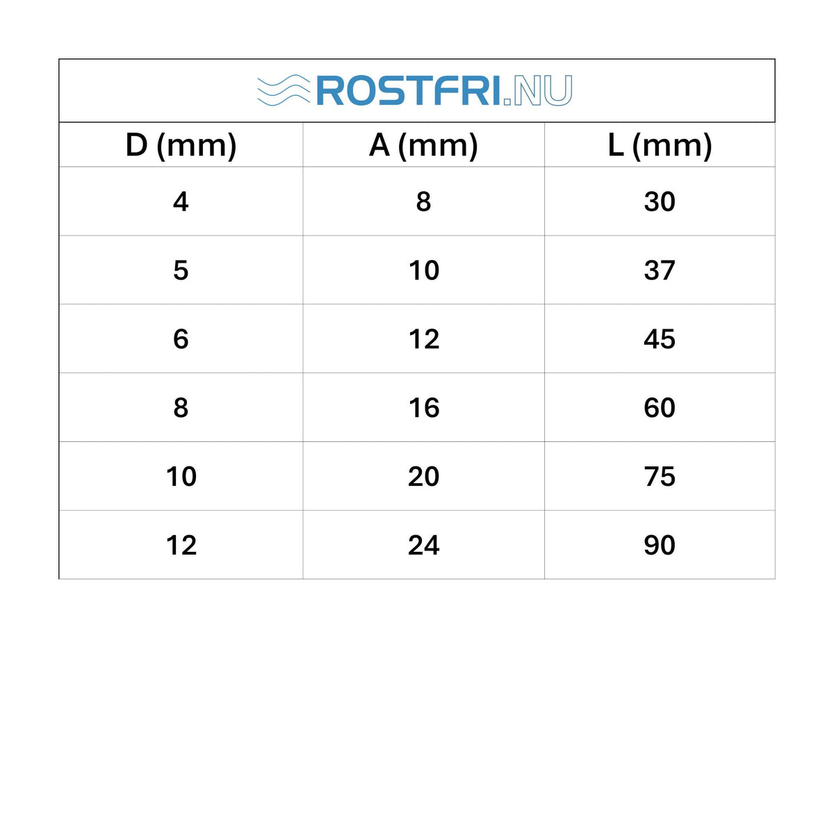 tabell med mått till lång D-Schackel i rostfritt stål.