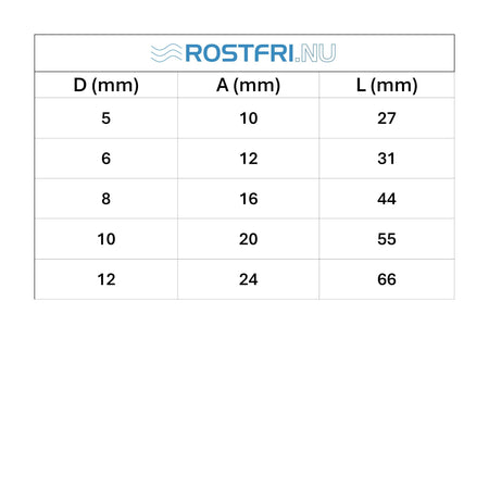 tabell med mått för rostfri D-Schackel vriden.