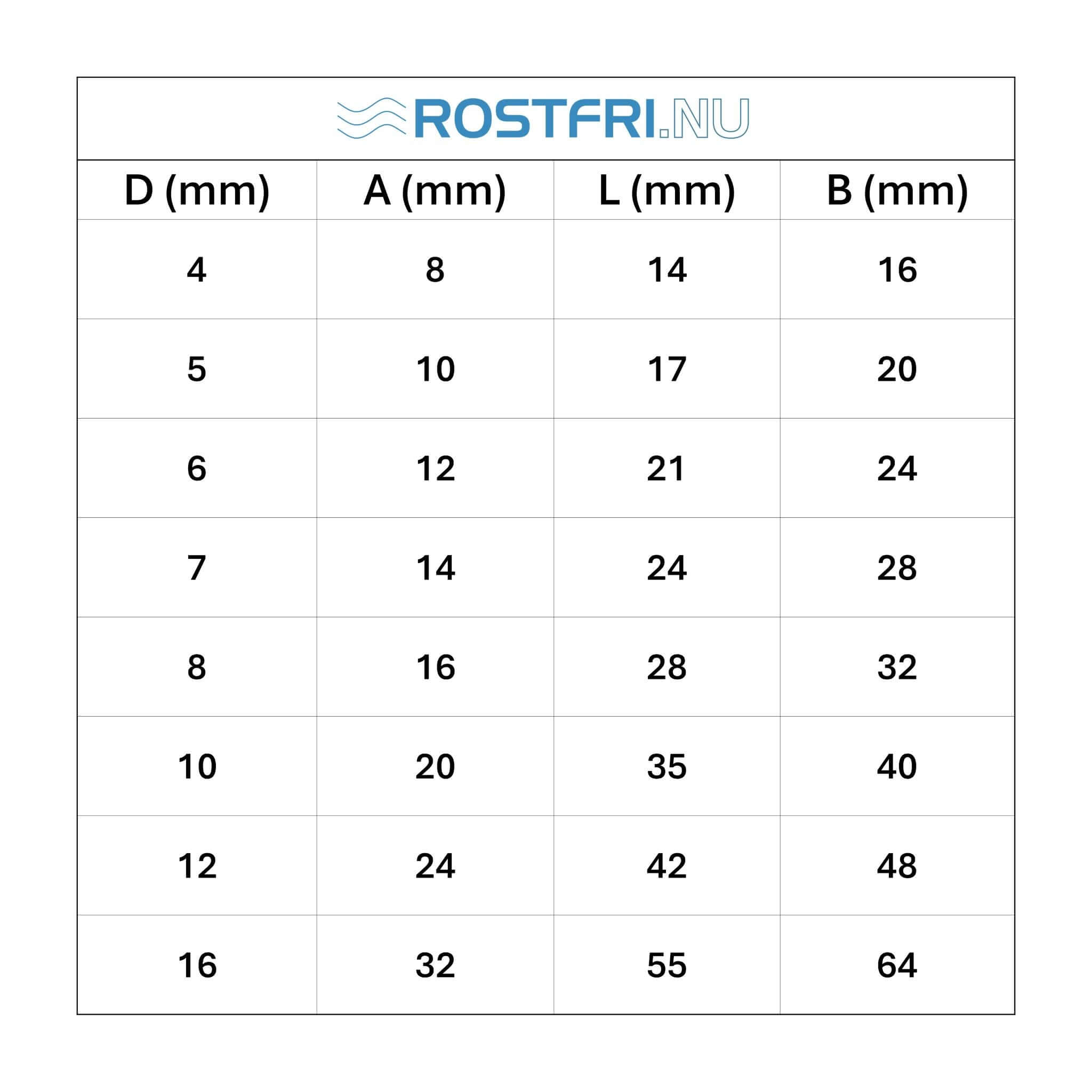 Tabell med mått för rostfri D-schackel