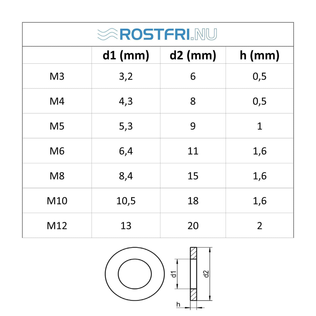 Tabell med måttskiss på rostfri bricka.