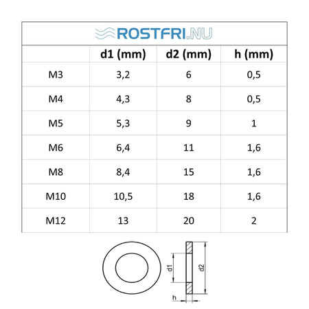 Tabell med måttskiss på rostfri bricka.