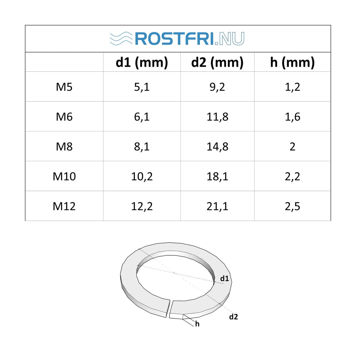 Tabell och måttskiss på fjäderbricka i rostfritt stål A4.