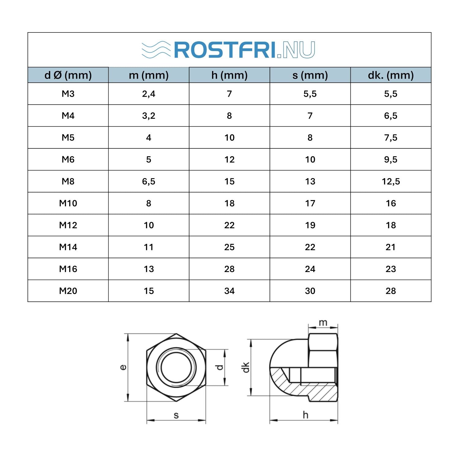 tabell kupolmutter rostfri A4 DIN1587