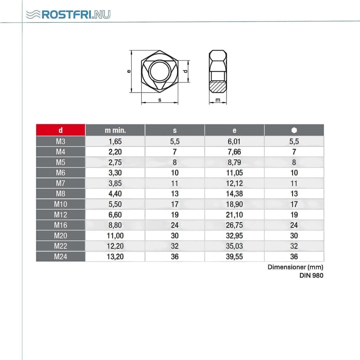 Teknisk ritning av DIN 980 helmetsallåsmutter i rostfritt Duplex 1.4462 med måttabell.