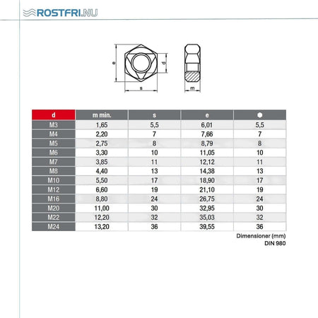 Teknisk ritning av DIN 980 helmetsallåsmutter i rostfritt Duplex 1.4462 med måttabell.