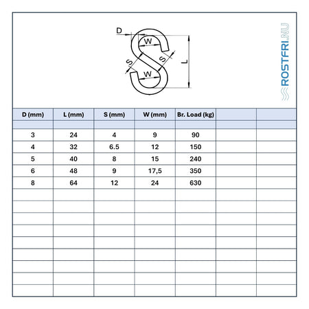 tabell med mått för S-krok i rostfritt stål A4