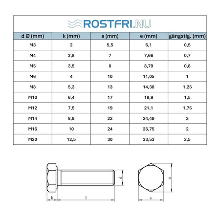 tabell sexkantskruv/bult rostfri A4 DIN 933, ISO 4017