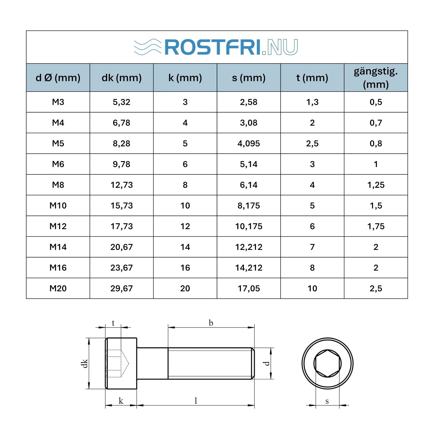 tabell rostfri A4 insexskruv med cylinderskalle DIN 912 ISO 4762