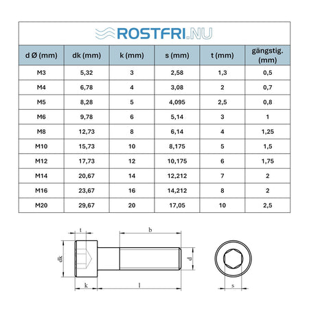 tabell rostfri A4 insexskruv med cylinderskalle DIN 912 ISO 4762