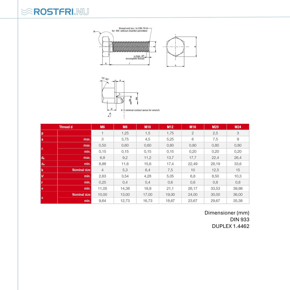 Teknisk måttritning för helgängad sexkantskruv DIN 933 i Duplex 1.4462 rostfritt stål med angivna dimensioner.