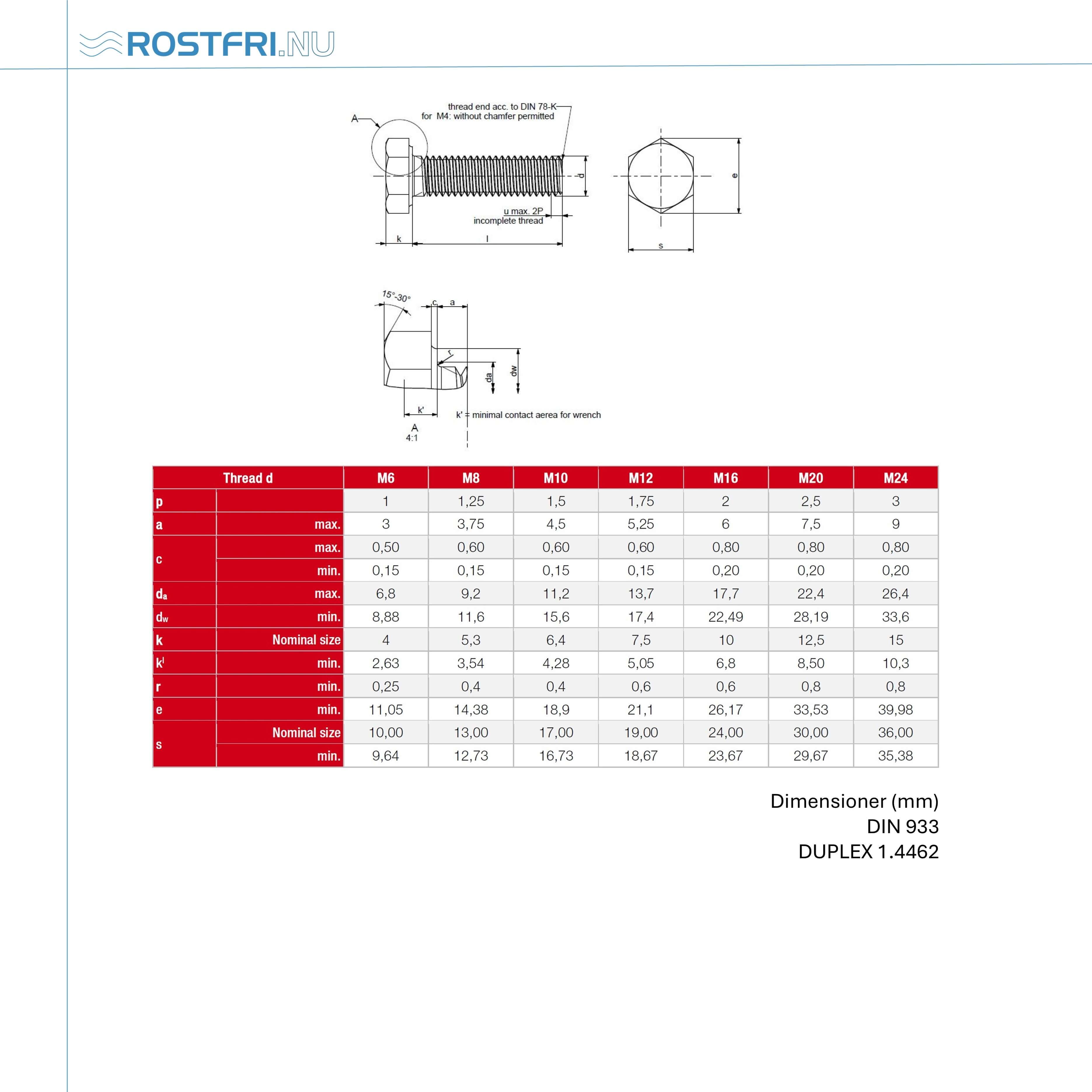 Teknisk måttritning för helgängad sexkantskruv DIN 933 i Duplex 1.4462 rostfritt stål med angivna dimensioner.