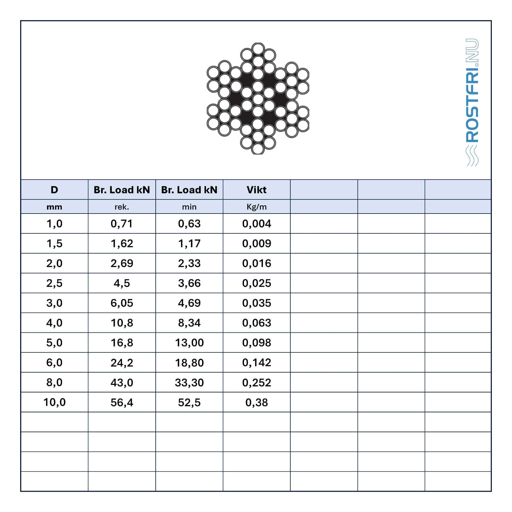 Tabell med mått för stålvajer i rostfritt stål 7x7 DIN 3055