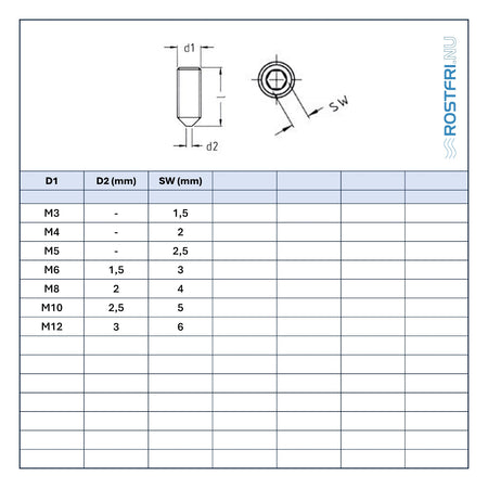 Tabell med mått på stoppskruv med spetsig ände i rostfritt stål A4, DIN 914